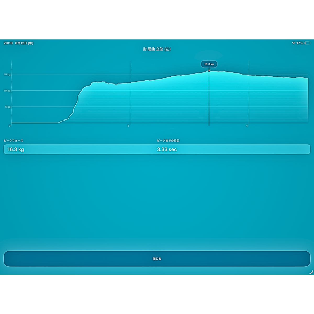 ActiveForce2の実際の測定結果画面